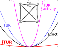 2023_Fluctuation_Bounds