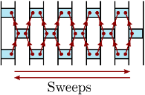 2024_Quantum_Circuit_Sweeping