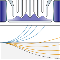 2025_TUR_Coherent_Transport