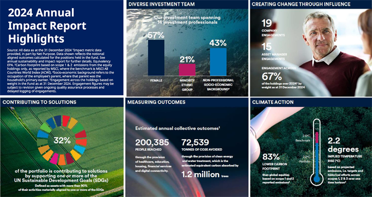 Cazenove investment summary 2025