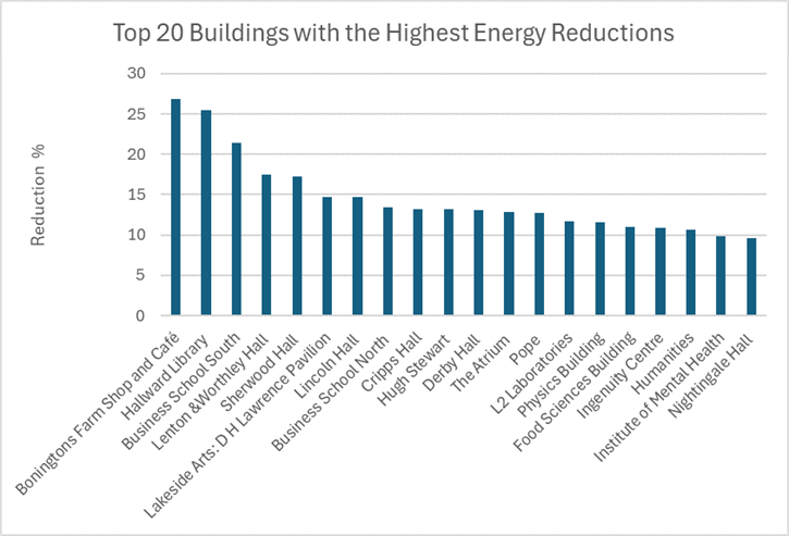 Energy comp buildings winners 24