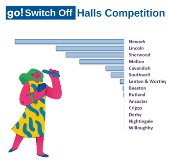 go! Switch Off results 2023
