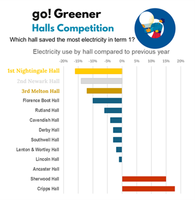 Halls energy results 2025
