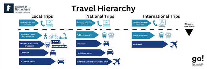 Travel Hierarchy - Final