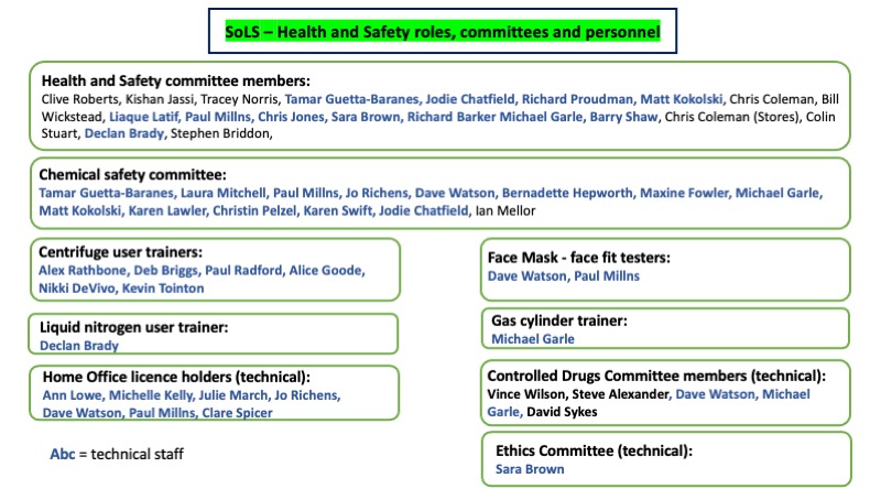 SoLS Health and Safety Roles Committees Personnel