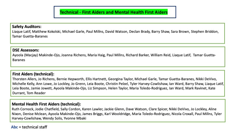 SoLS Technical First Aiders Mental Health First Aiders
