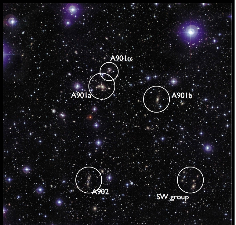 The COMBO-17 view of the A901/902 supercluster