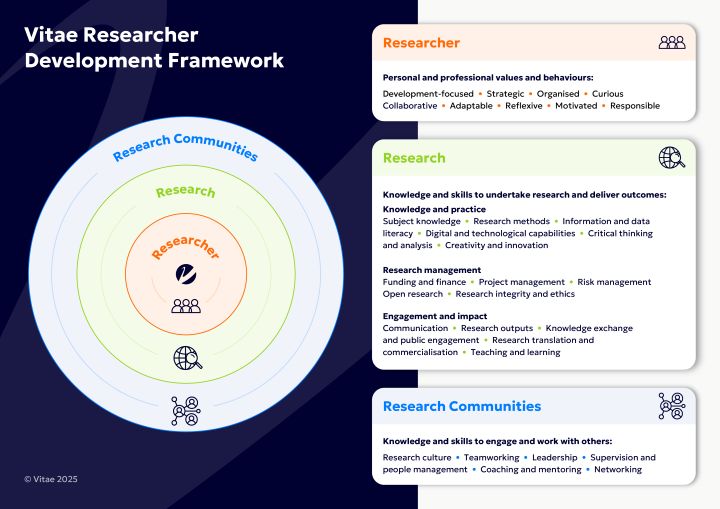 Vitae-RDFInfographic