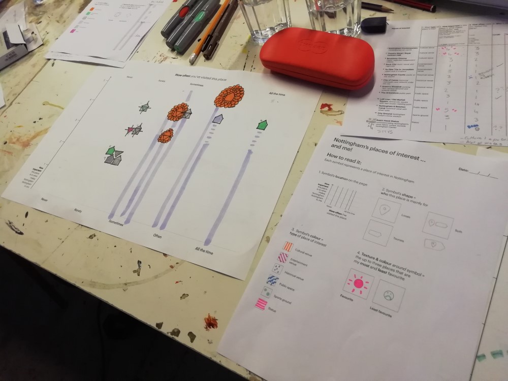 Data sketches from the data sketching workshops