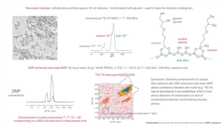 Case Studies Nanomaterials_1