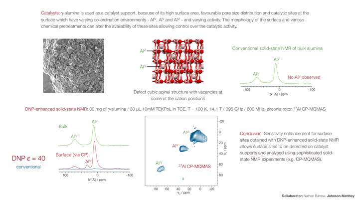 Case Studies Nanomaterials_2