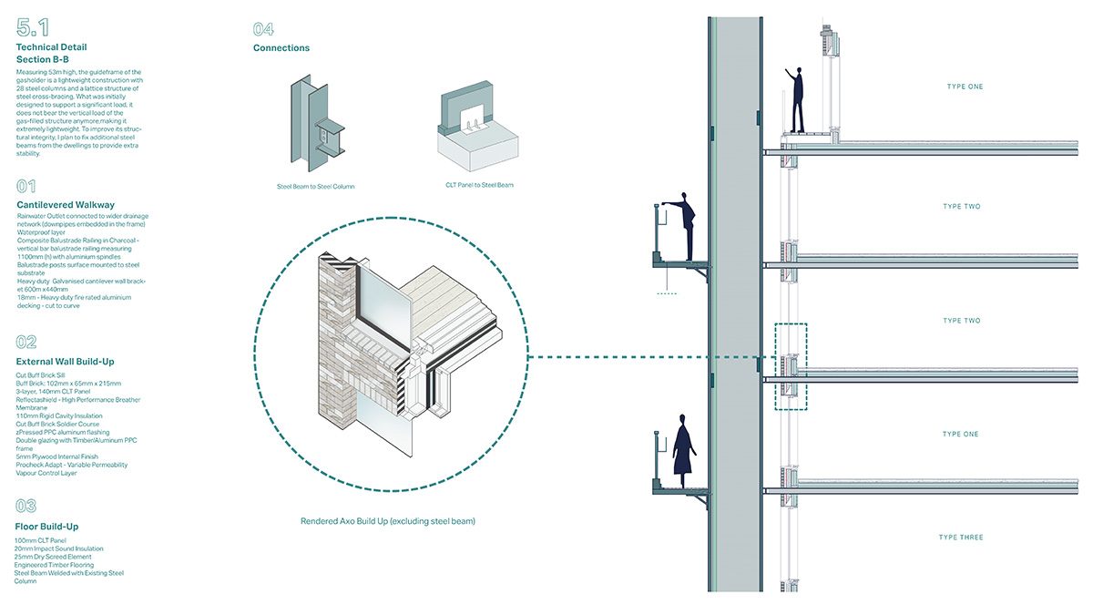 Technical Detail Section
