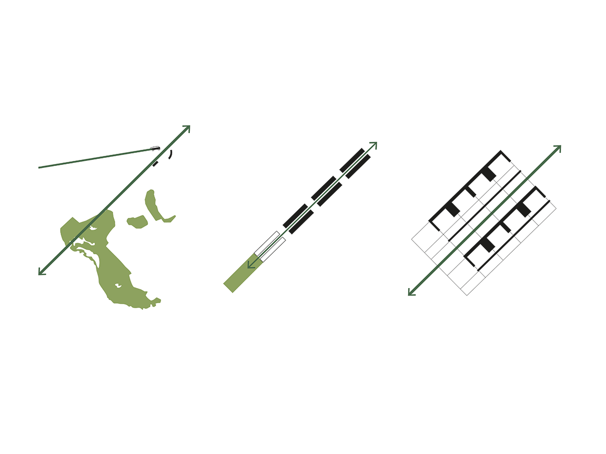 Territorial Diagram – Macro, Meso, Micro