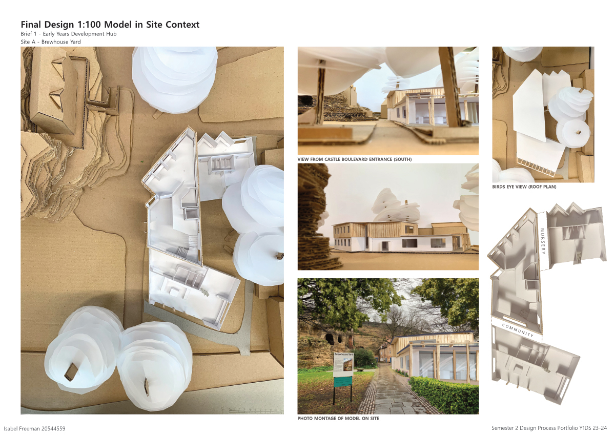 Model Placed in Context