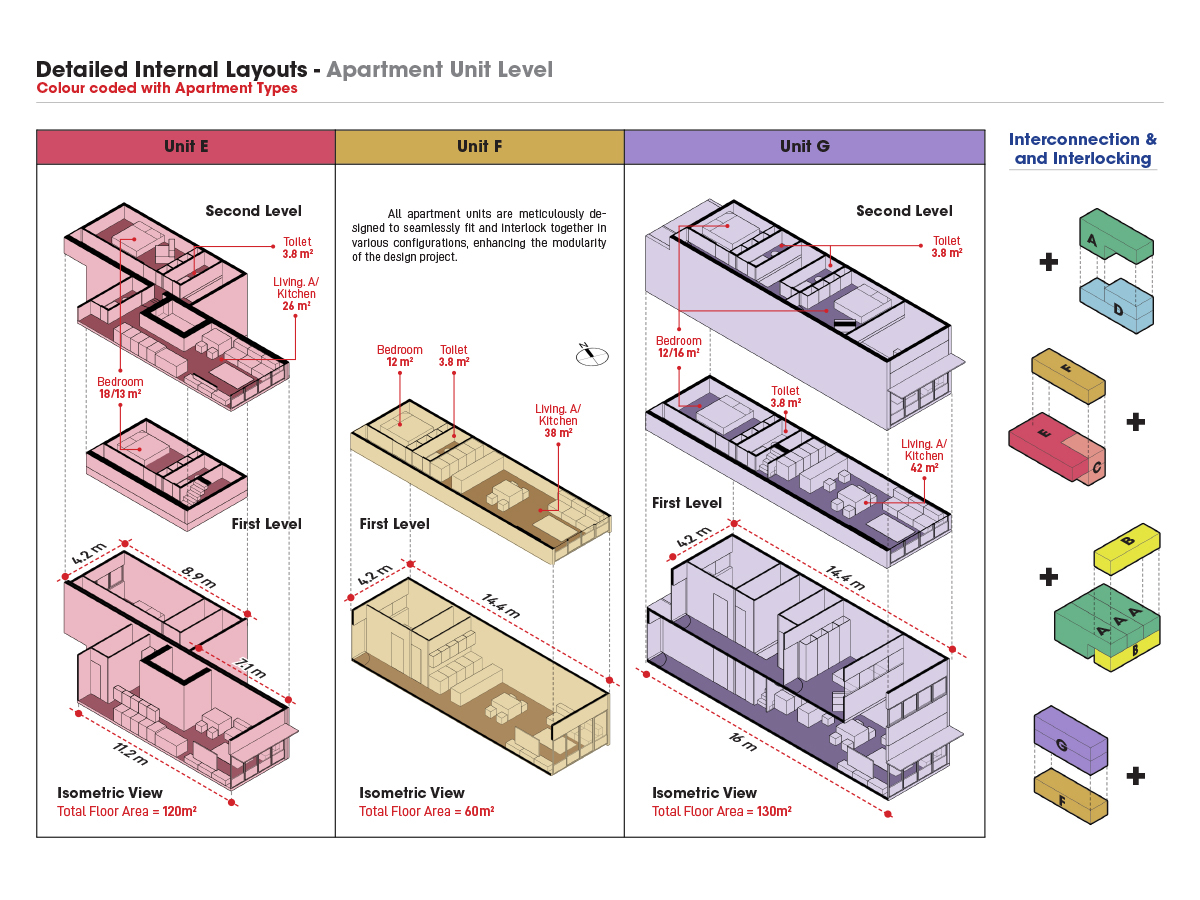 Detailed Internal Units