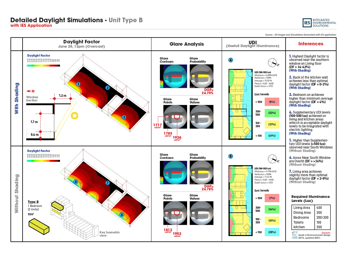 Detailed Daylight Simulations