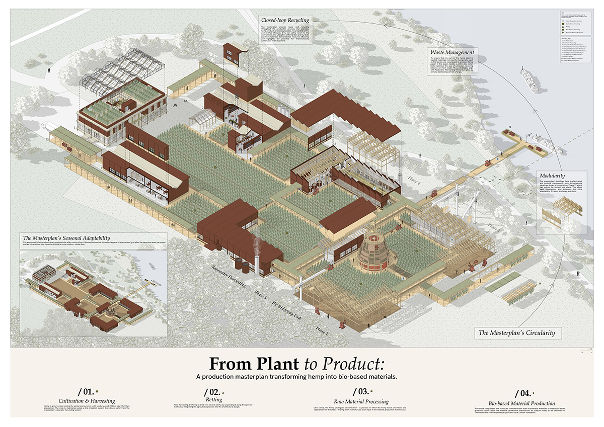Axonometric of The Masterplan