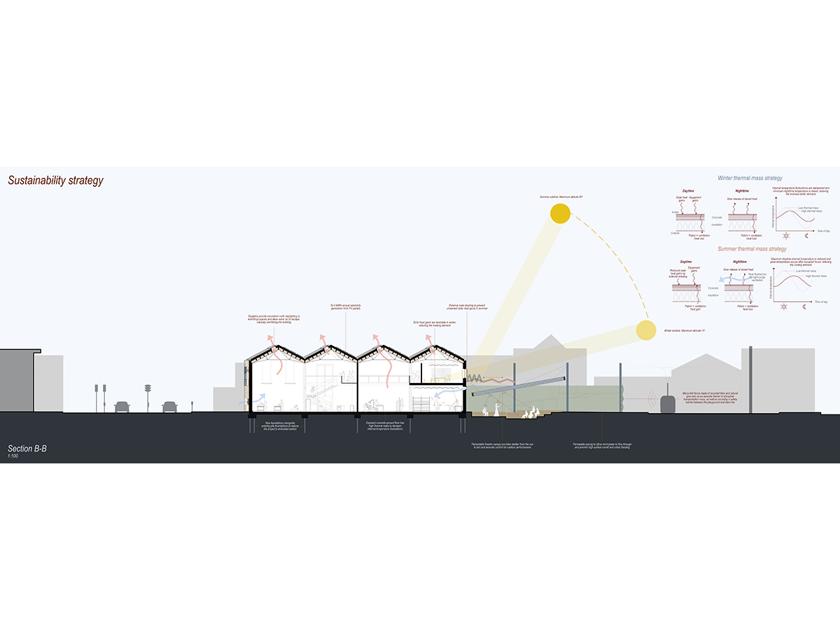 Environmental section