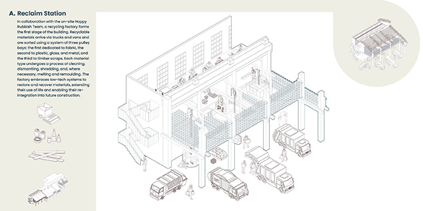 Unit 5C Neighbourhood Ecology, Lower Lea Valley