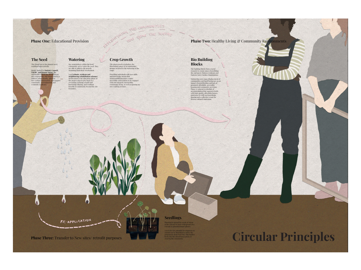 Circular Principles Illustration