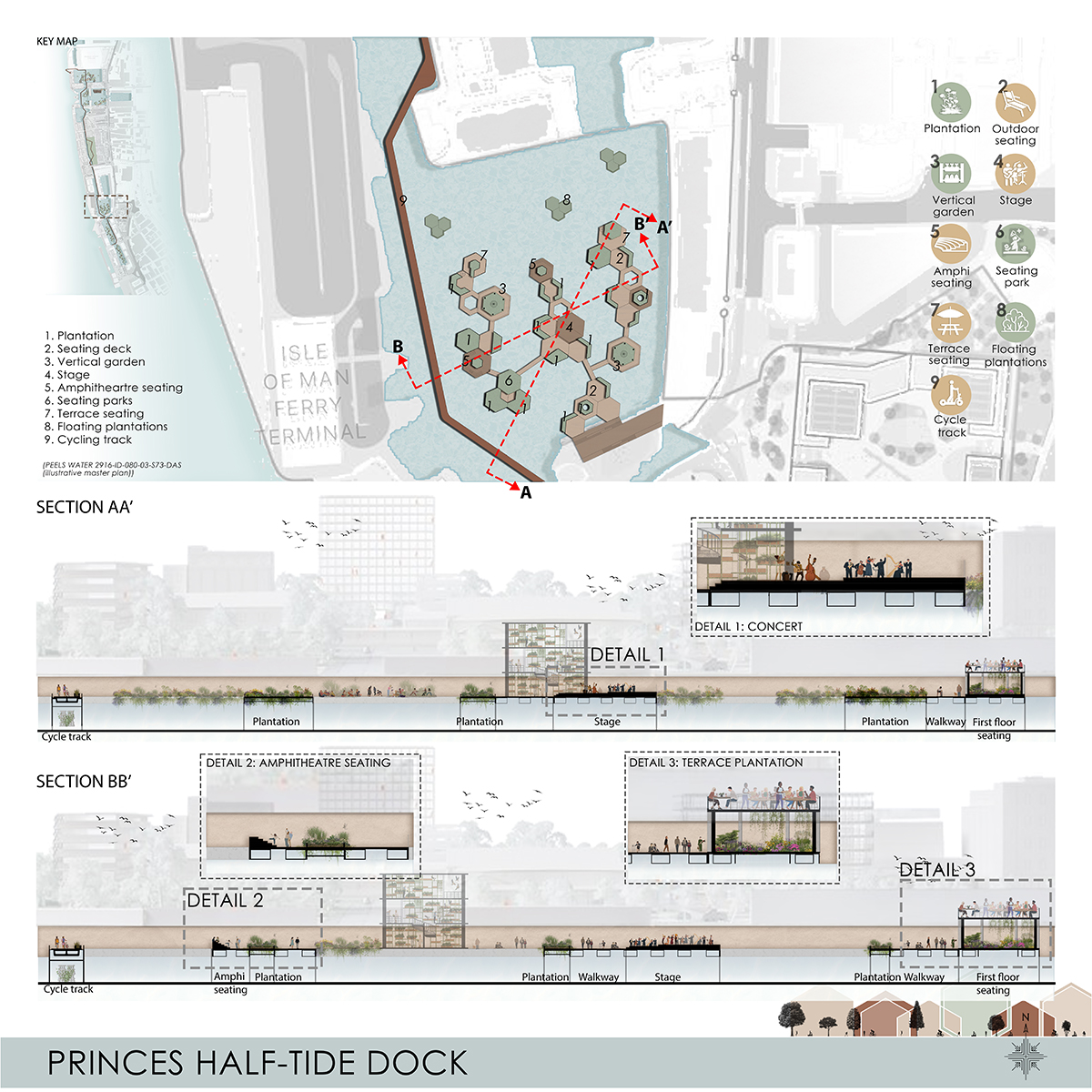 Princes half-tide dock plan and sections
