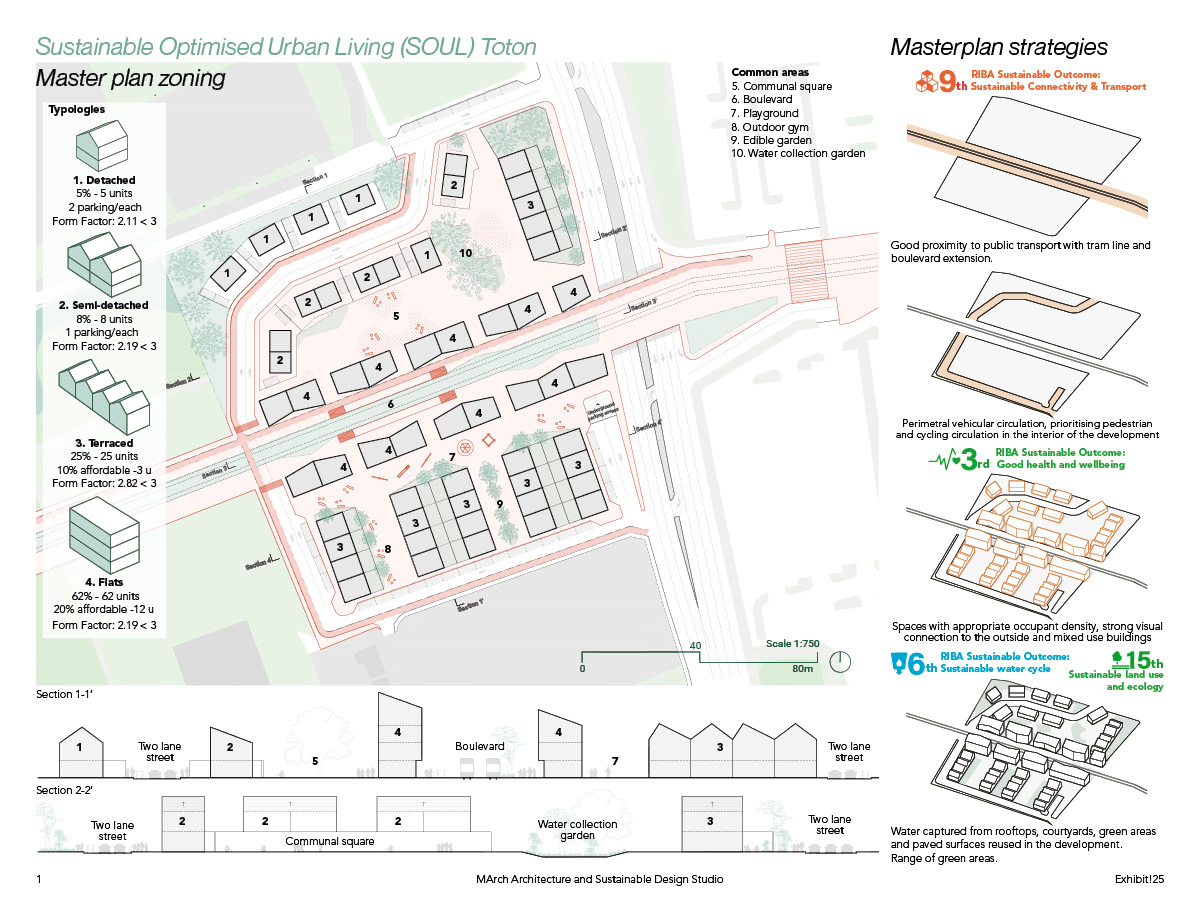 Master plan design development