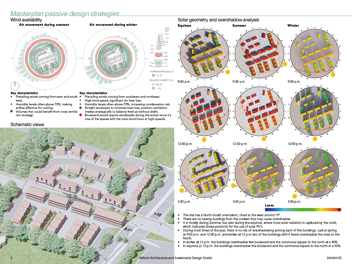Master plan design strategies