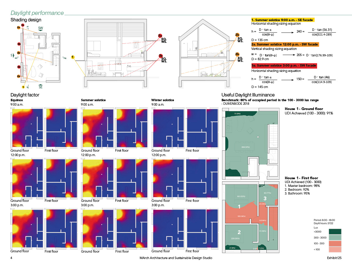 Building development – daylight performance