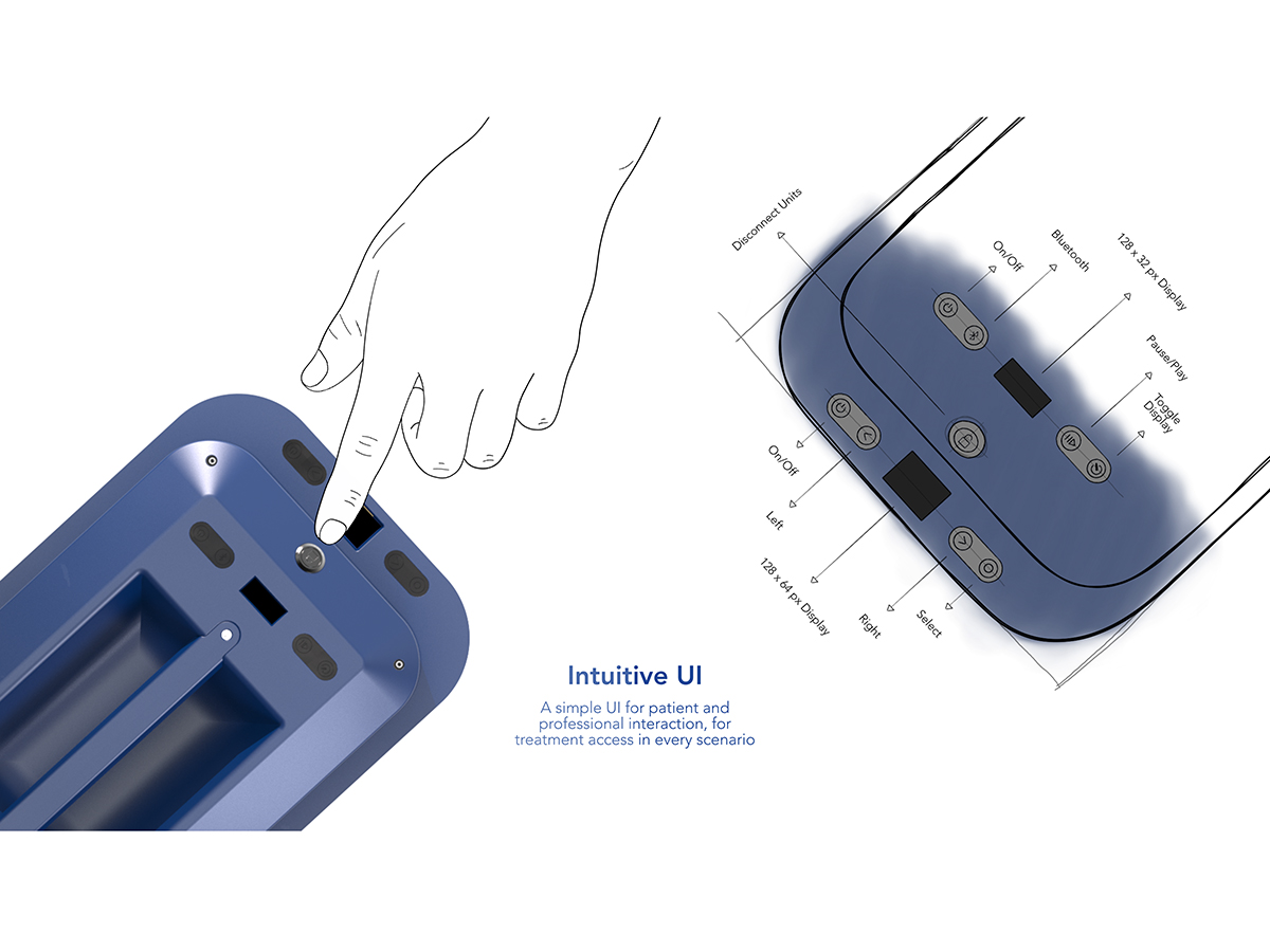 Intuitive User Interface