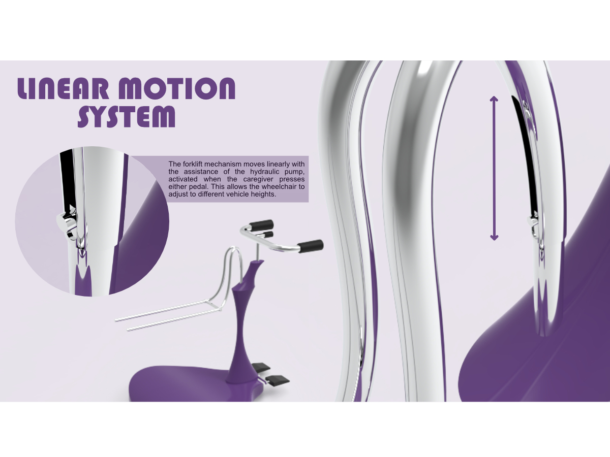 Linear Motion System