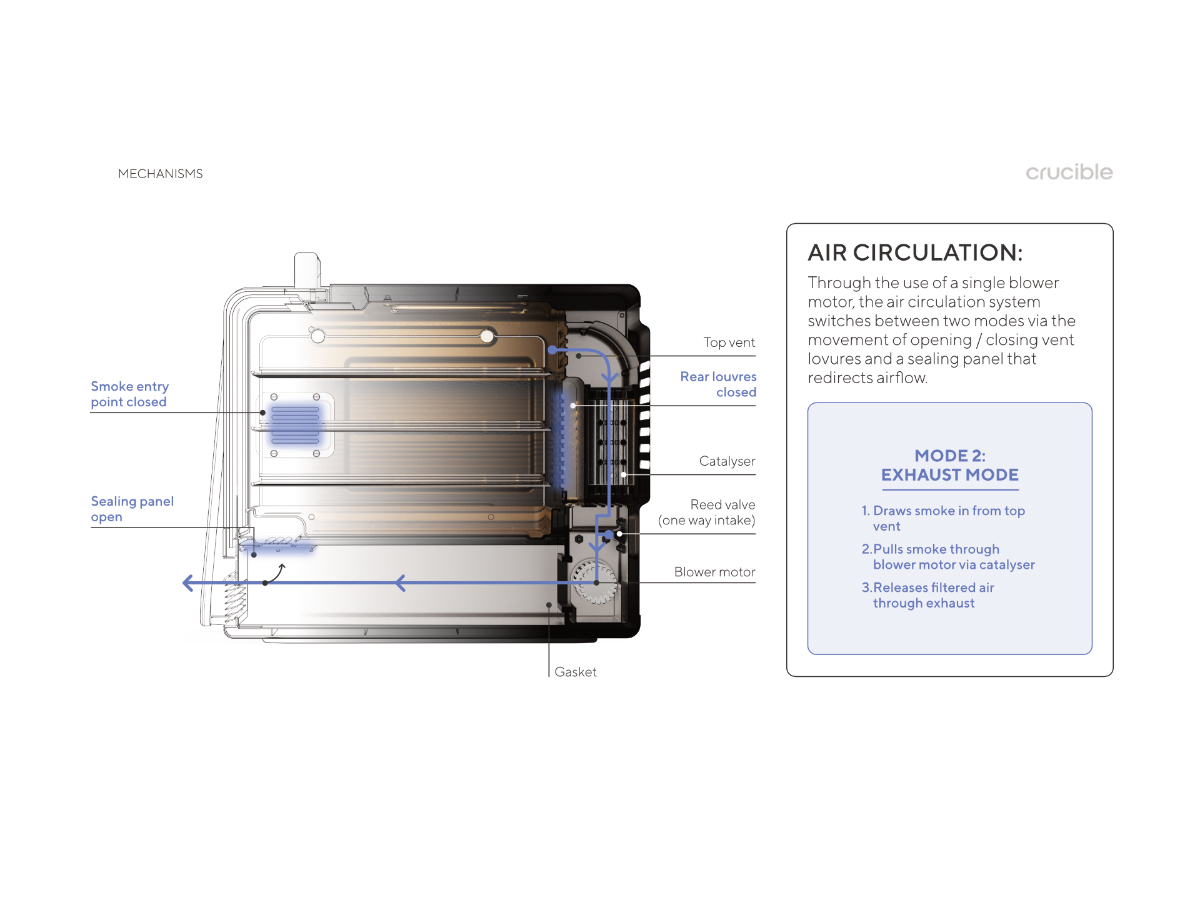Air circulation: Exhaust mode