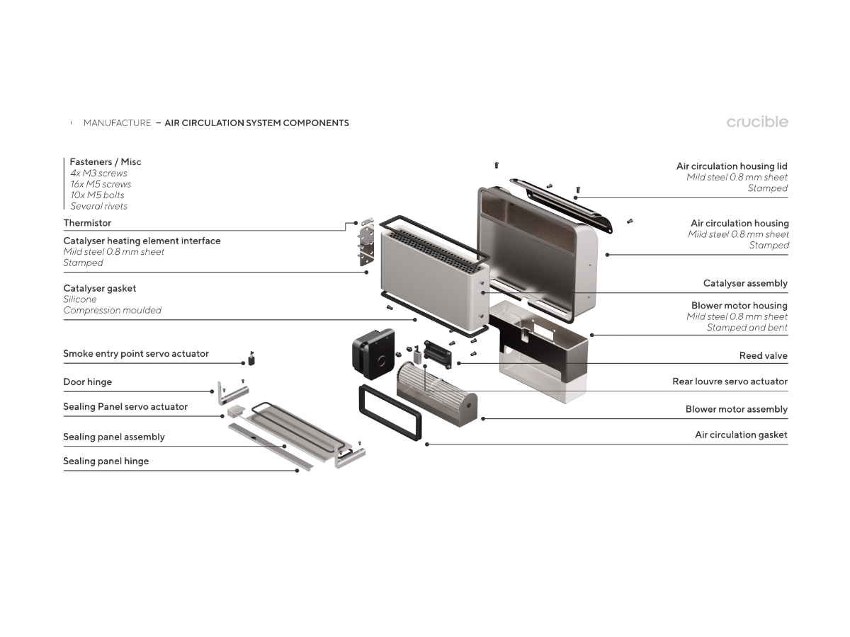 Air circulation assembly exploded view