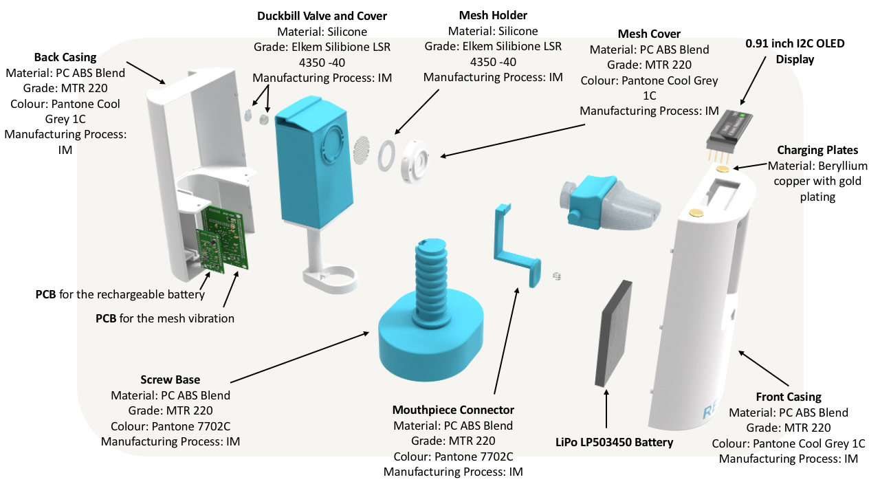 Respira - An Auto-dosing Nebuliser