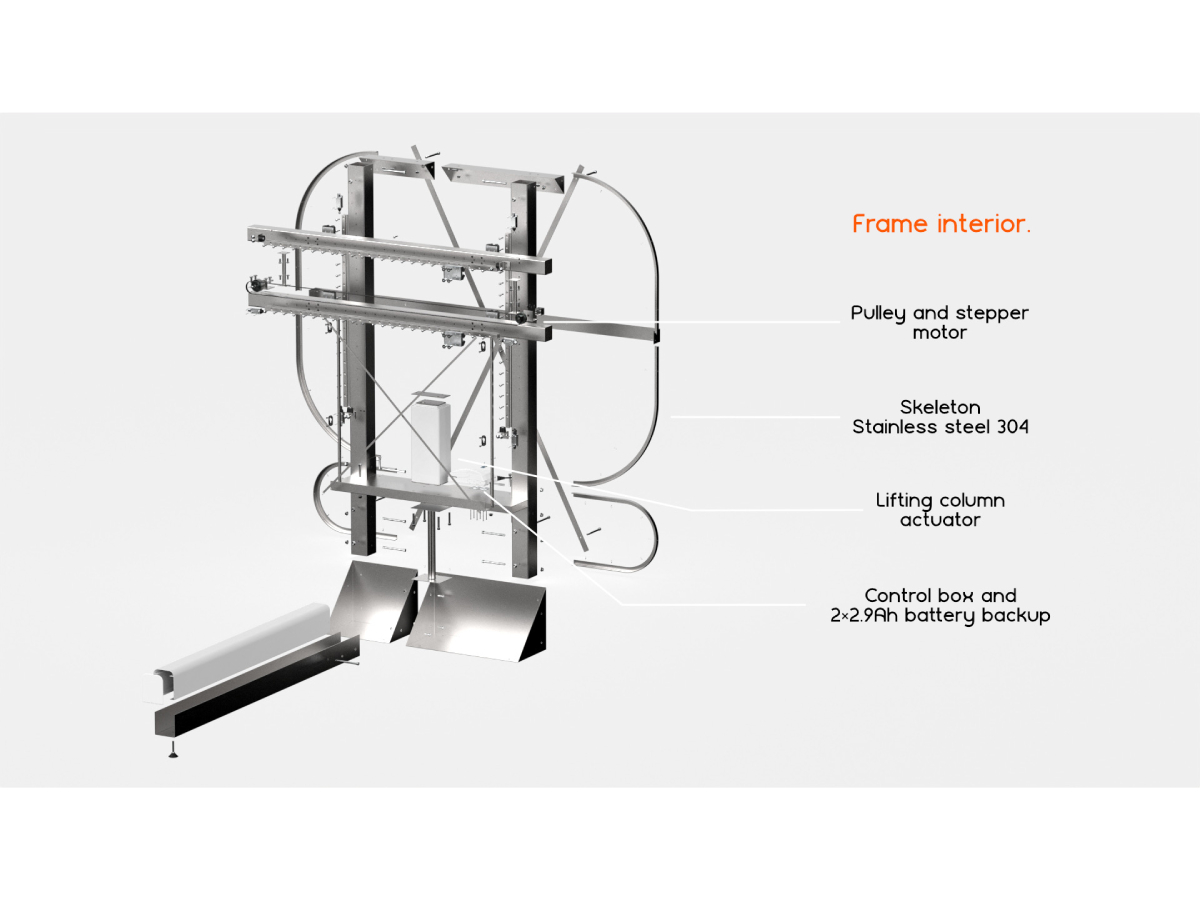 Frame interior explained
