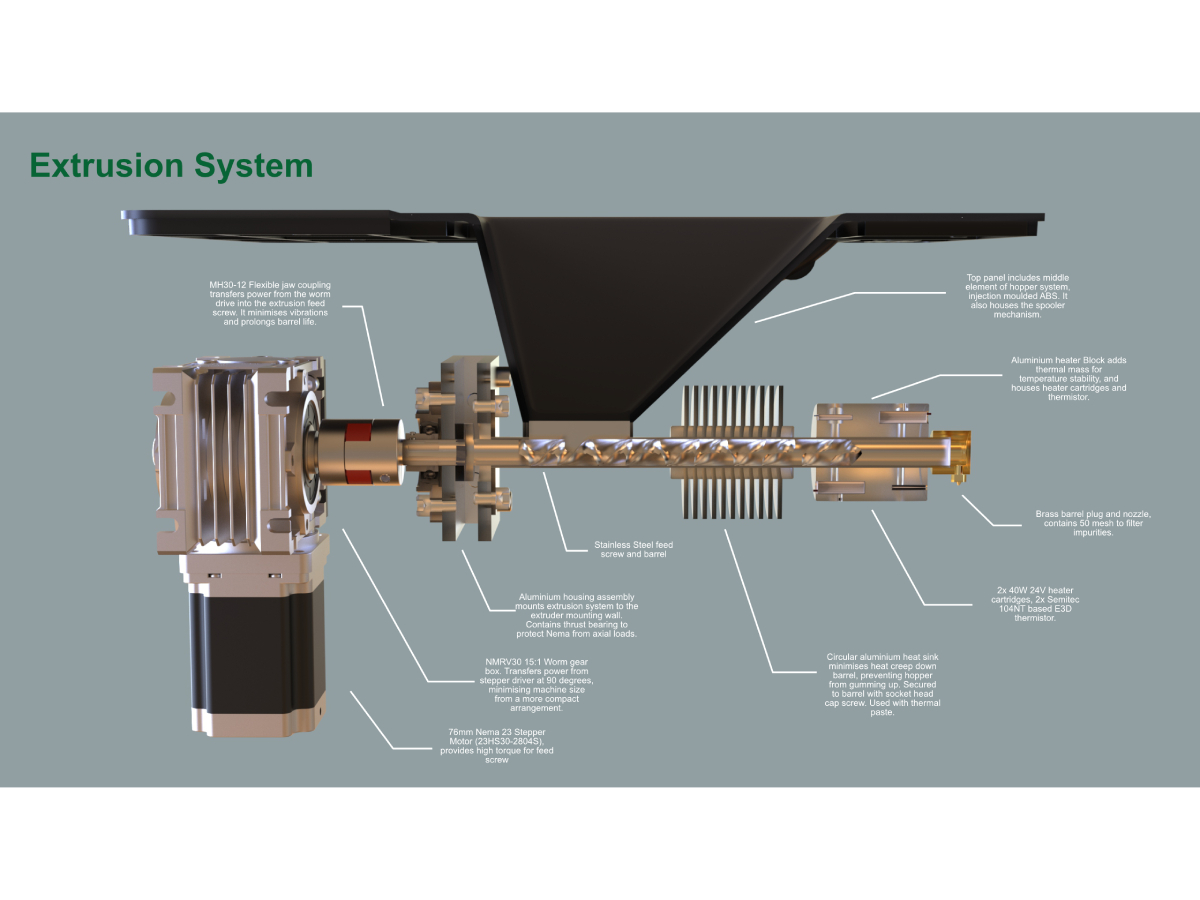 Extrusion system of ReFilament Pro