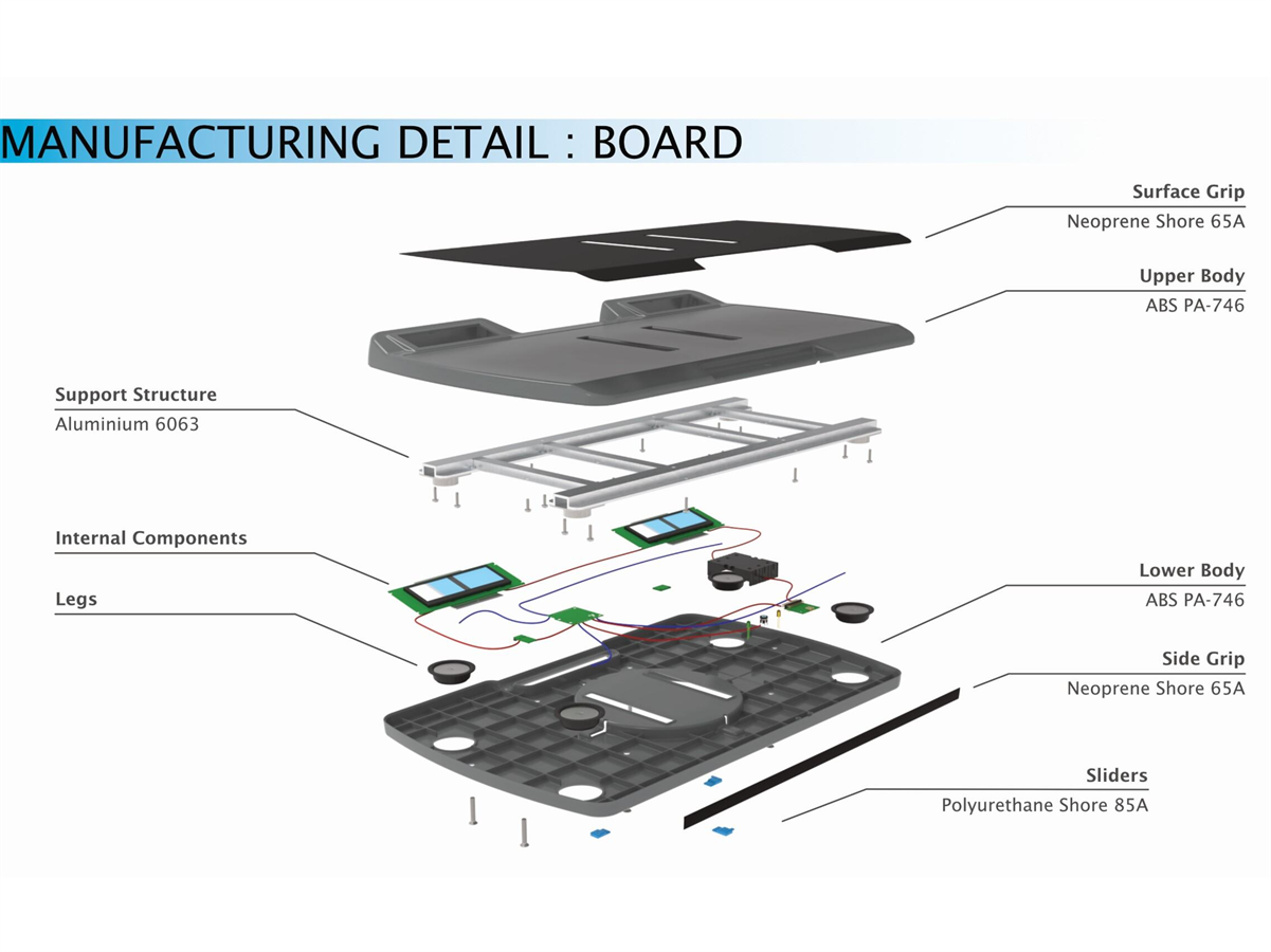Manufacturing detail of ReBuild