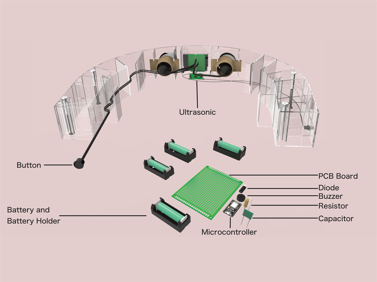 A breakdown of Rollator for the Visually Impaired