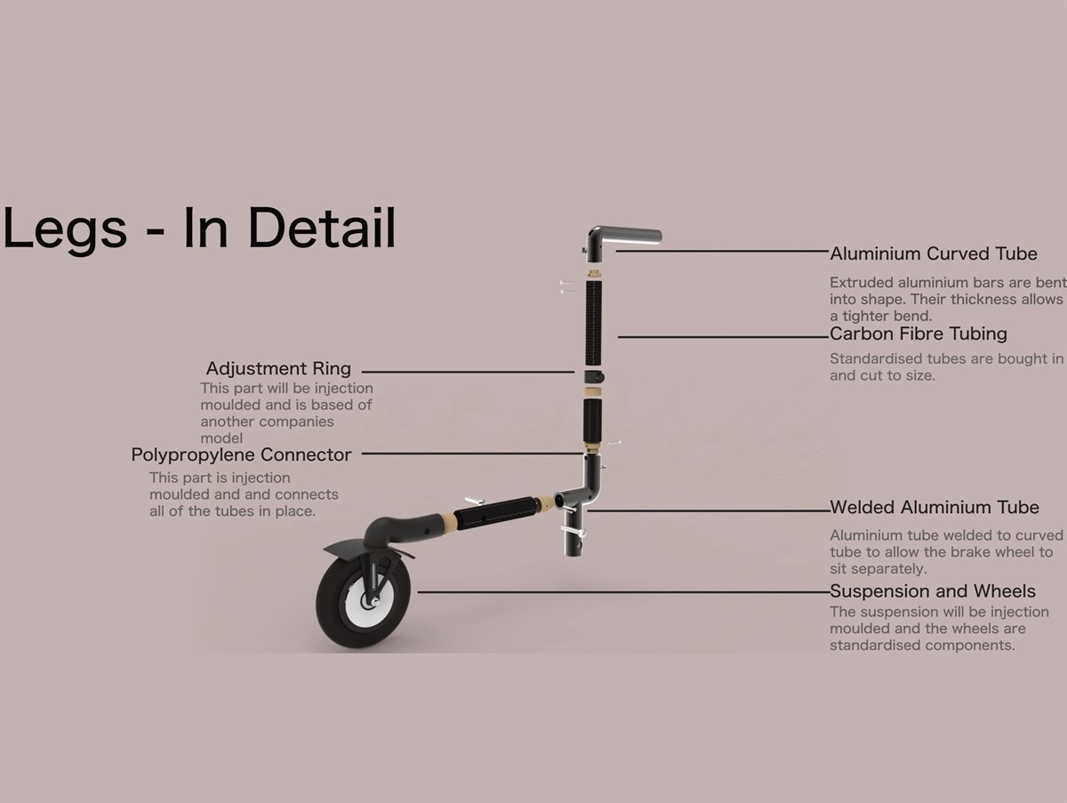 Rollator legs in detail