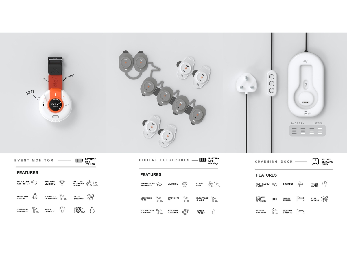Features and specifications of Digi+