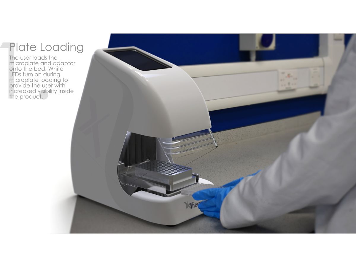 Plate loading explained