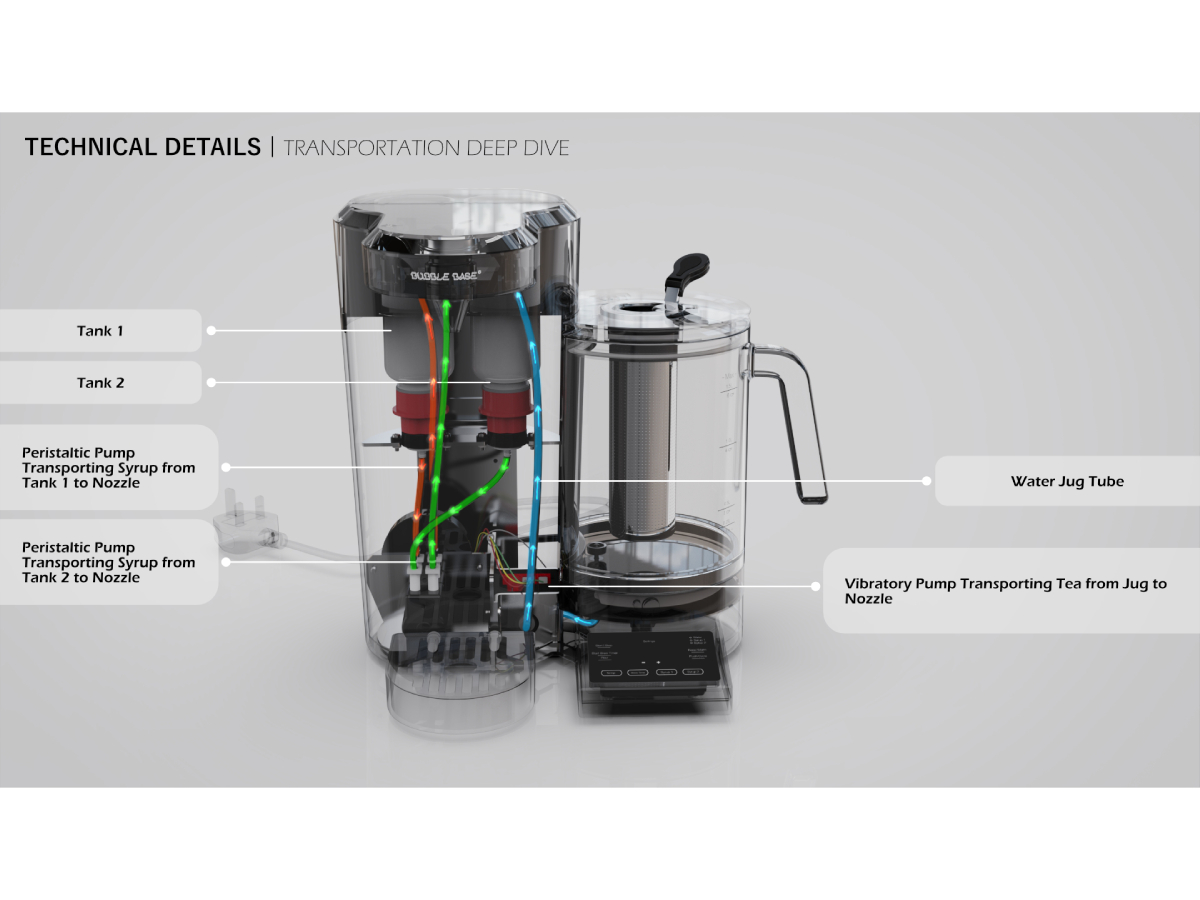 Technical details of the transportation