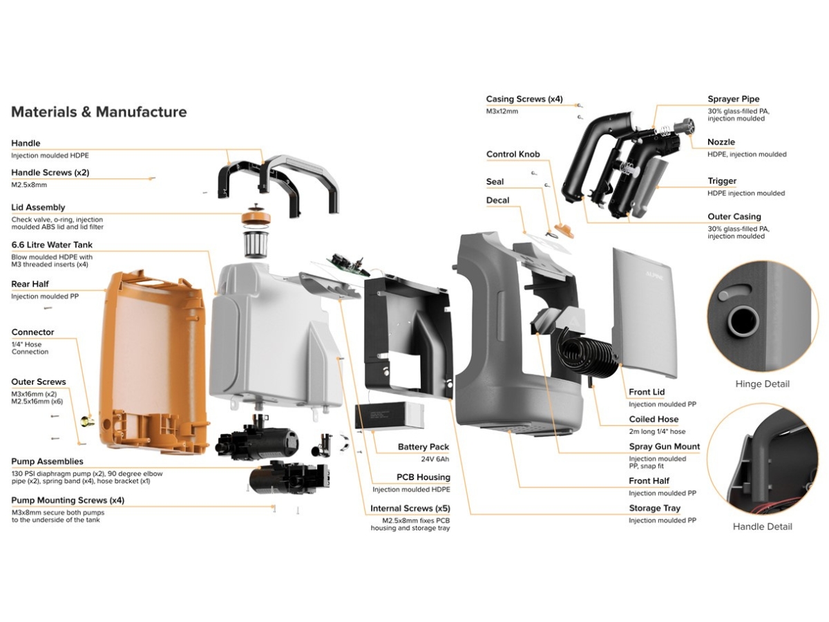 Materials and manufacturing details