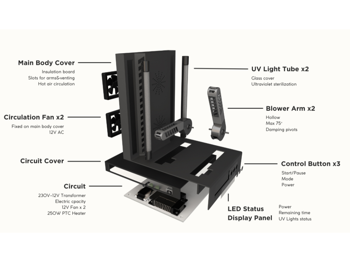 Structural model of SoleCare