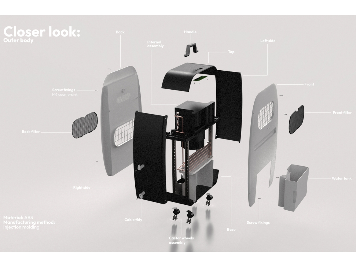 Closer look of the outer body