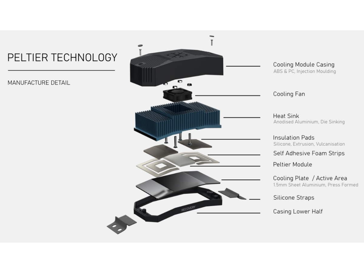 A breakdown of how ThermaFit is manufactured