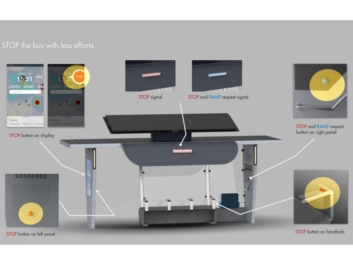 The ‘STOP’ or ‘STOP AND RAMP’ system in the Beacon