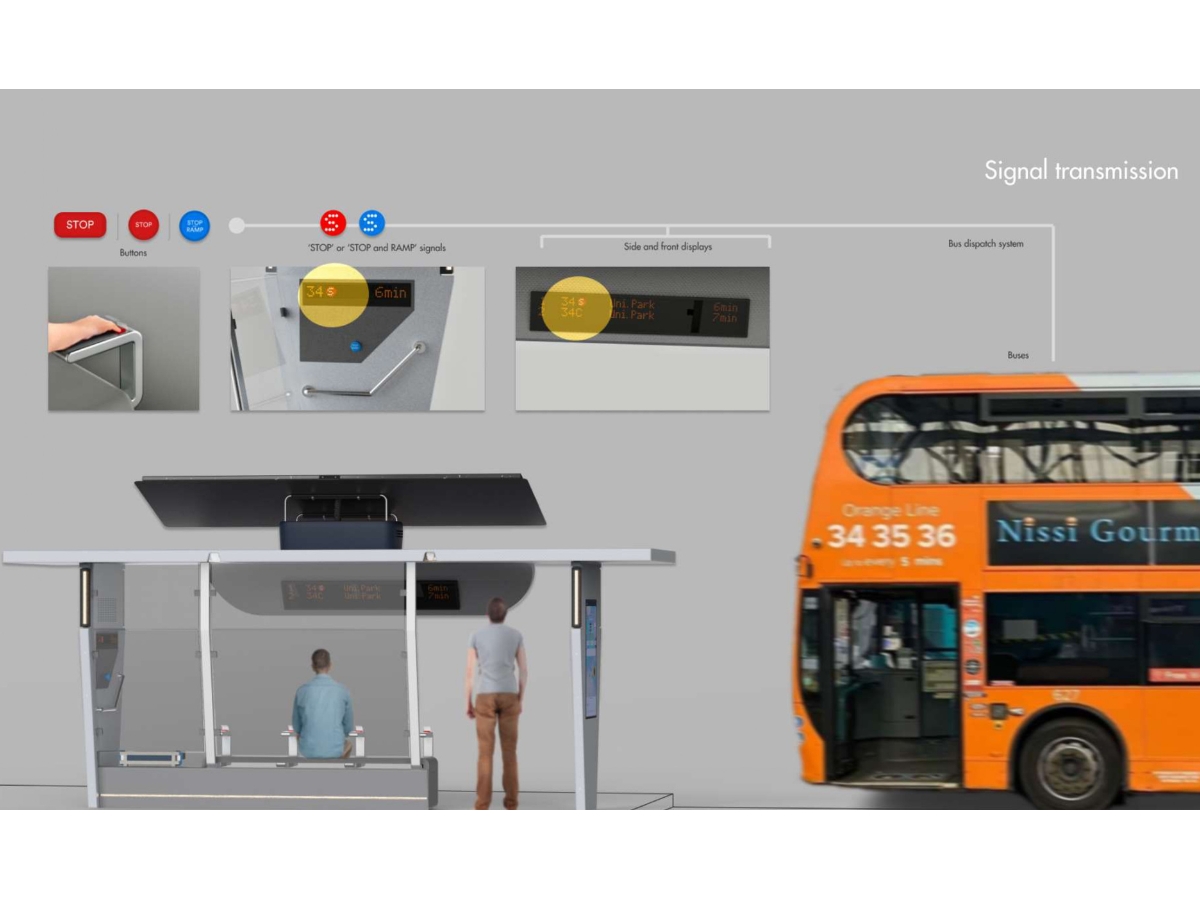 Signal transmission in the Beacon