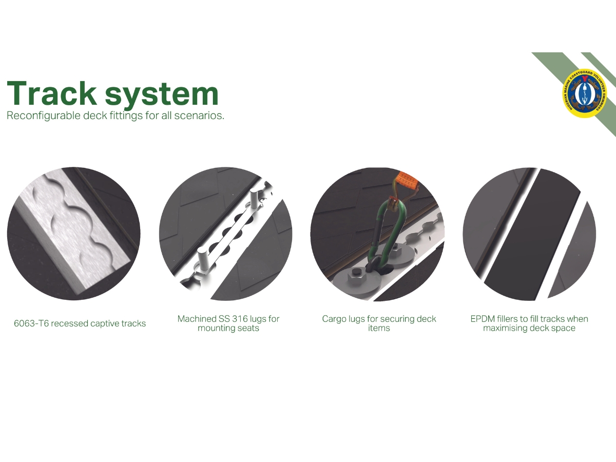 Tracking system in the NMCGVS