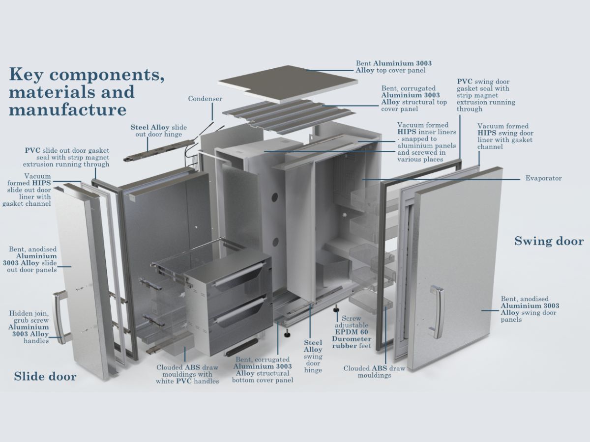 Key components, materials, and manufacturing features of Chill Reach