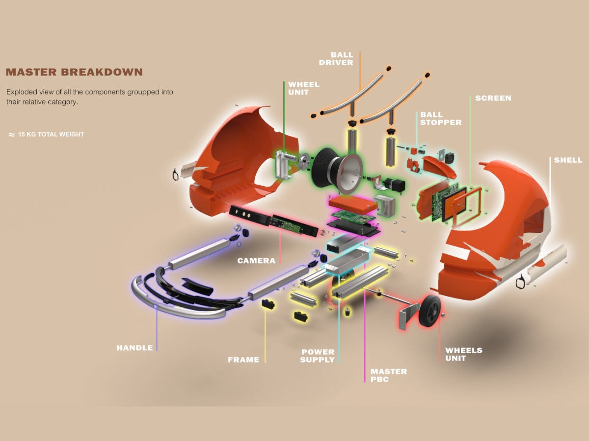 Structural view of SWISH